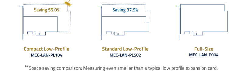 New Product MEC-LAN-PL104-2